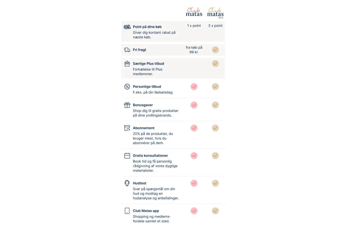 Her ses en oversigt over alle de fordele man som Club Matas medlem får.