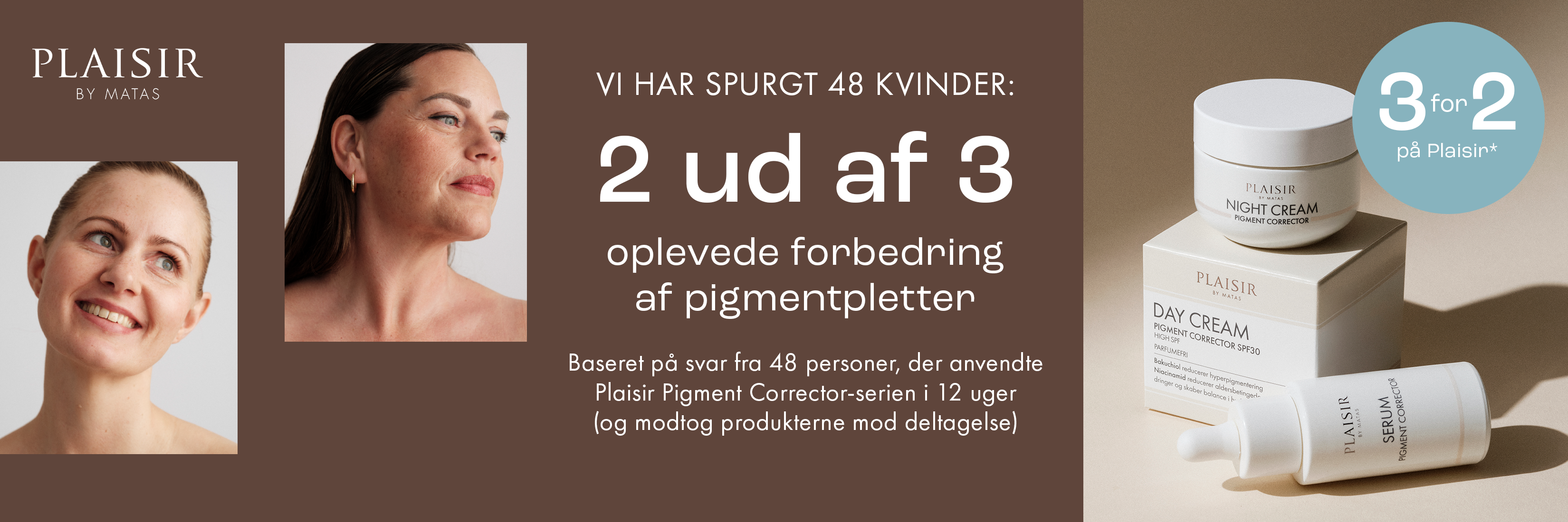 Plaisir by Matas. Vi har spurgt 48 kvinder: 2 ud af 3 oplevede forbedring af pigmentpletter. Baseret på svar fra 48 personer, der anvendte Plaisir Pigment Corrector-serien i 12 uger (og modtog produkterne mod deltagelse). Viser Plaisir Night Cream Pigment Corrector, Plaisir Day Cream Pigment Corrector SPF30 og Plaisir Serum Pigment Corrector.