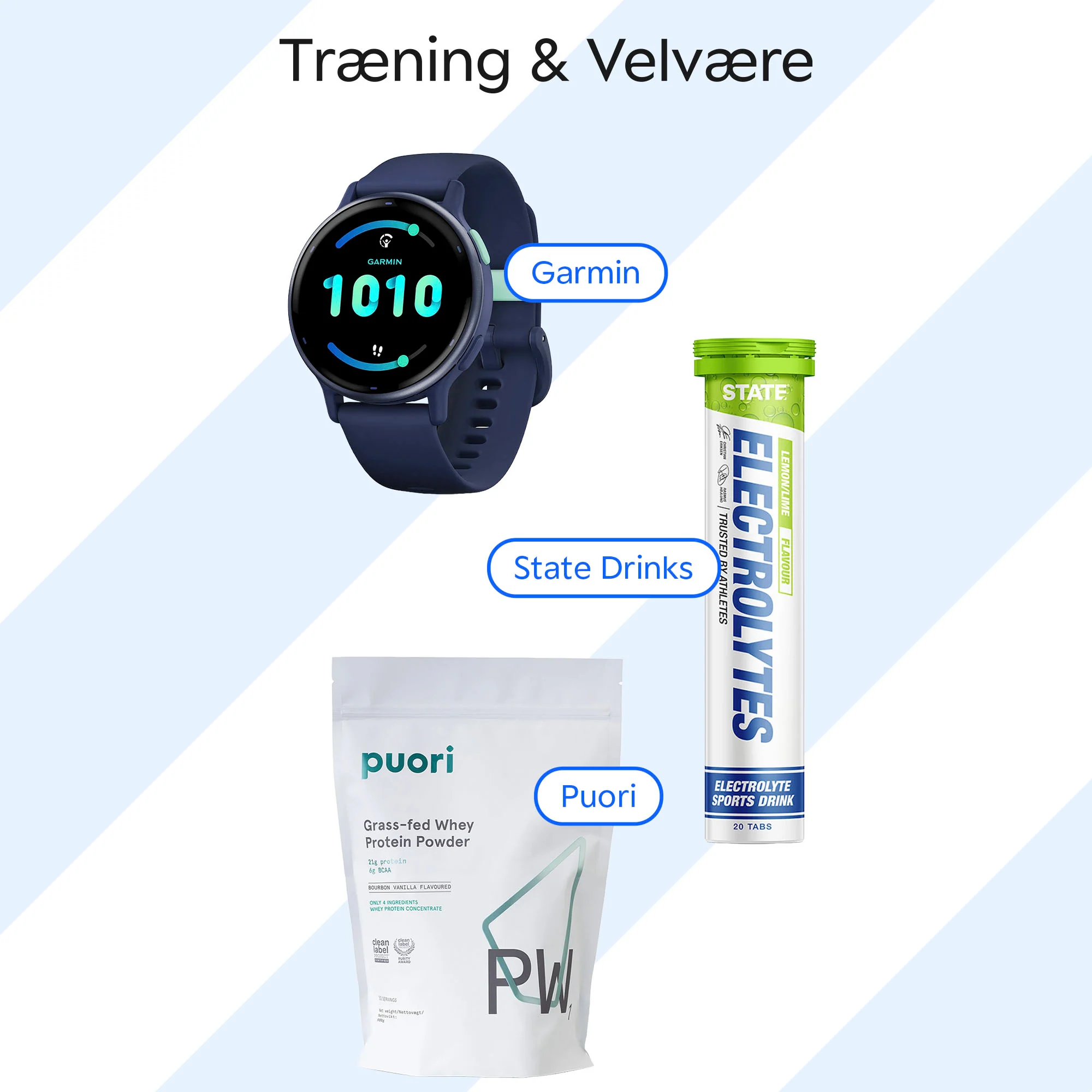 Grafik med overskriften “Træning & Velvære” og tre produkter på lyseblåstribet baggrund: elektrolytter fra State Drinks, Garmin sportsur og proteinpulver fra Puori.
