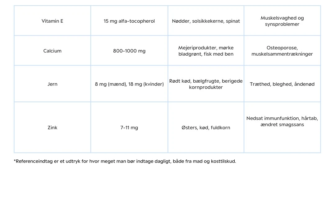 Tabel over mikronæringsstoffer