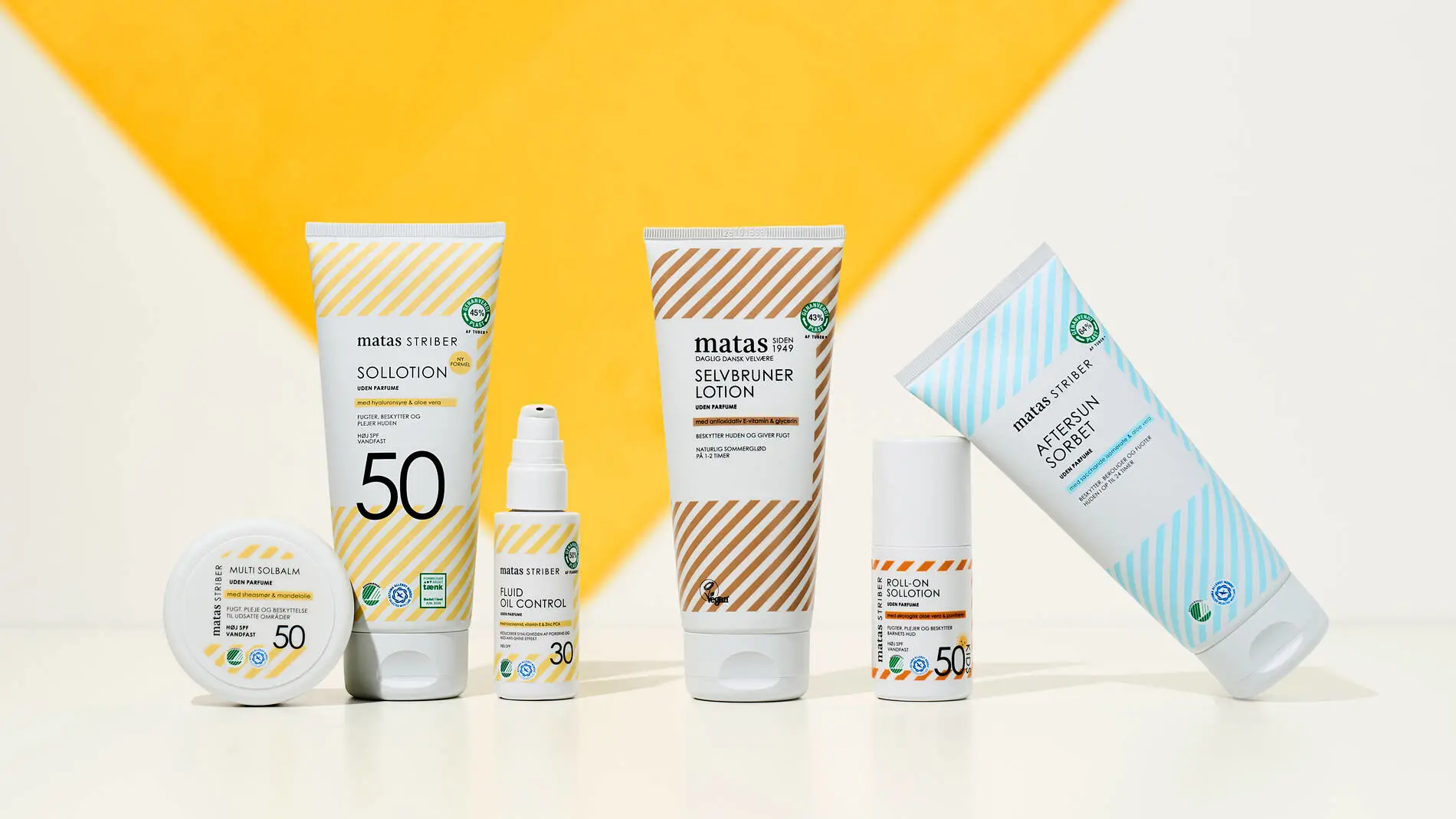 Et udvalg af solplejeprodukter fra Matas Striber står opstillet på en lys overflade foran en baggrund med en stor gul solform. Produkterne består blandt andet af solcreme SPF 50, selvbruner lotion, aftersun sorbet, roll-on solbeskyttelse, fluid oil control og en rund multi solbalsam. Emballagerne er hvide med farvede striber i gul, brun, orange og lyseblå nuancer, og flere produkter har certificeringsmærker på forsiden. En tube med aftersun er placeret skråt oven på en lille beholder, hvilket giver opstillingen et levende udtryk.