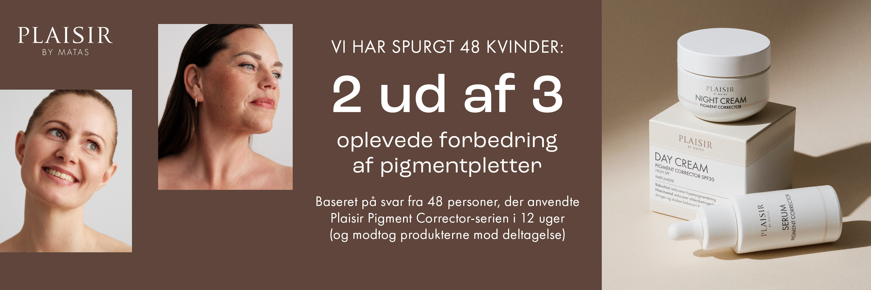 Plaisir by Matas. Vi har spurgt 48 kvinder: 2 ud af 3 oplevede forbedring af pigmentpletter. Baseret på svar fra 48 personer, der anvendte Plaisir Pigment Corrector-serien i 12 uger (og modtog produkterne mod deltagelse). Viser Plaisir Night Cream Pigment Corrector, Plaisir Day Cream Pigment Corrector SPF30 og Plaisir Serum Pigment Corrector.