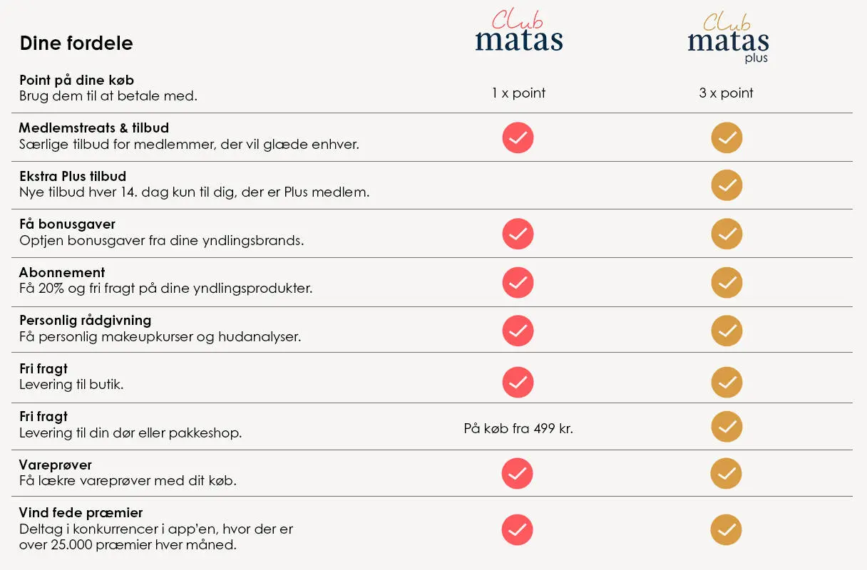 Her ses en oversigt / tabel / skema over "dine fordele" for henholdsvis club matas og club matas plus.