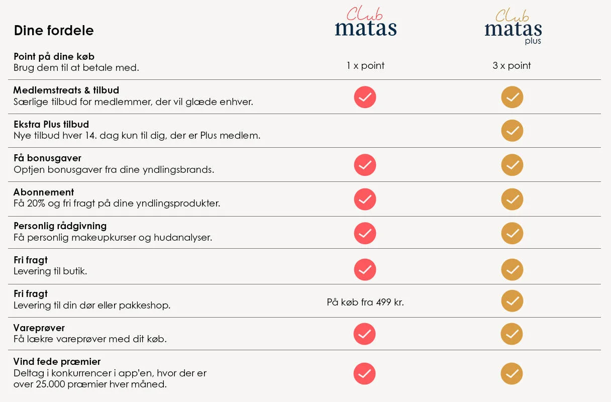 Her ses en oversigt / tabel / skema over "dine fordele" for henholdsvis club matas og club matas plus.