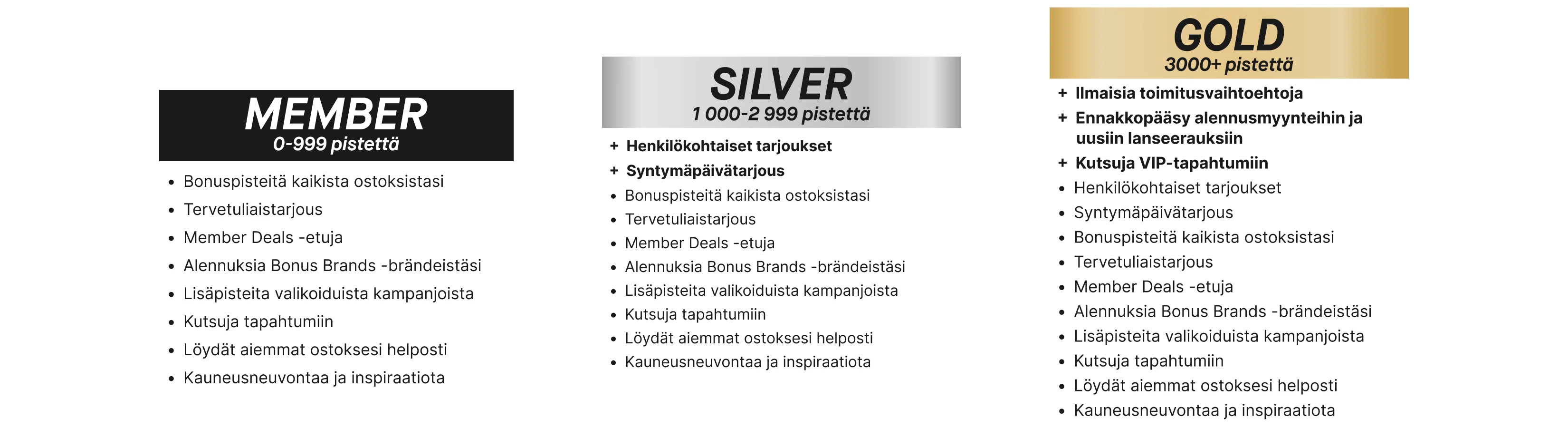 KICKS Clubin kolme jäsentasoa Member, Silver ja Gold sekä niiden pisterajat ja jäsenedut.