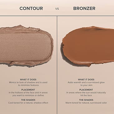 Anastasia Beverly Hills Smooth Blur Bronzer Warm Sand Vibes