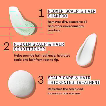 Nioxin System 4 Trial Kit System 4 Trial Kit