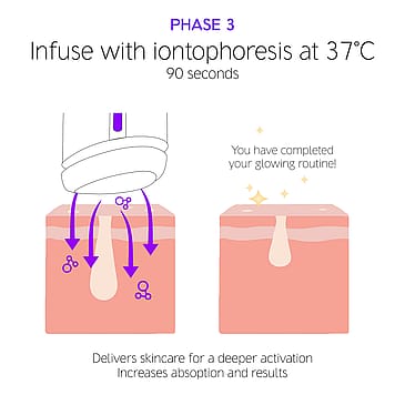 Dr LEVY Switzerland The ThermoGlow Pro The ThermoGlow Pro