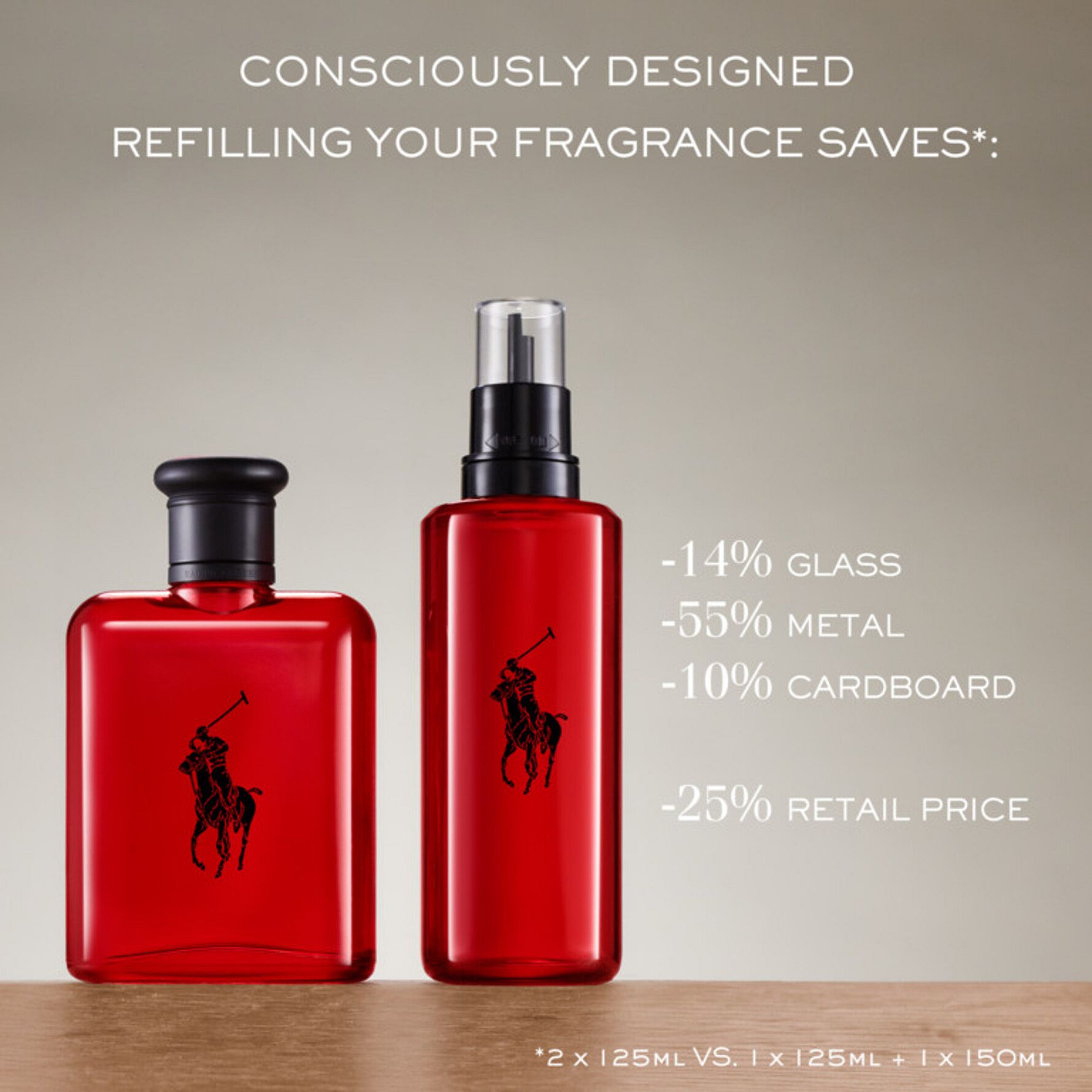 Polo red clearance ralph lauren 40ml