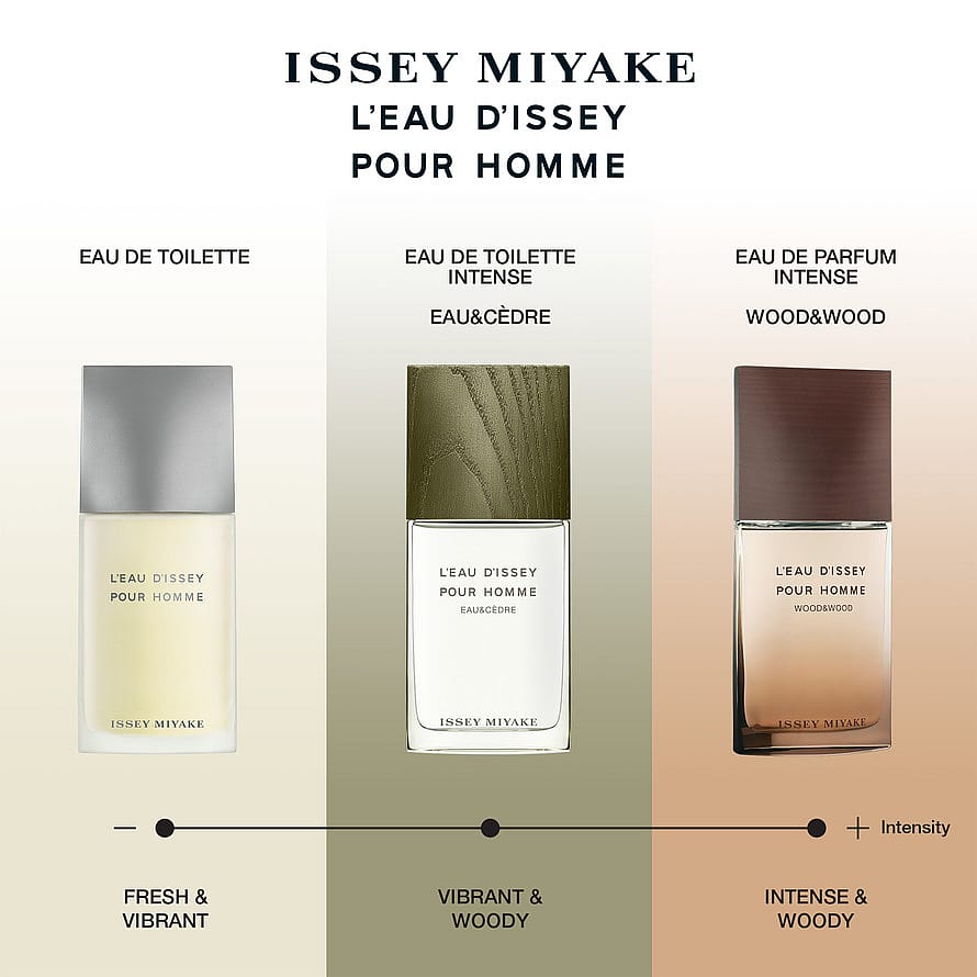 L'Eau D'Issey Pour Homme Eau de Toilette
