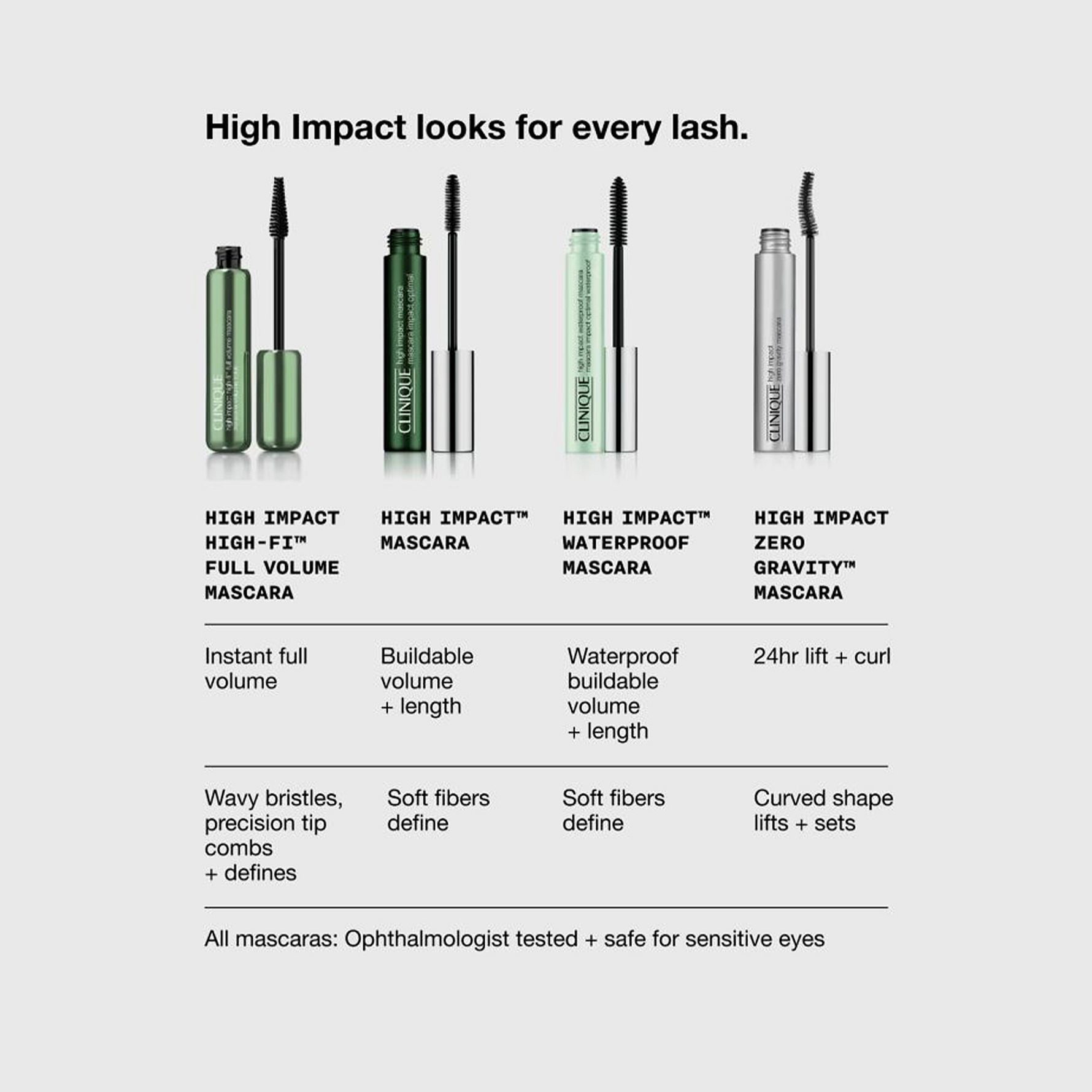 High Impact Mascara Mini