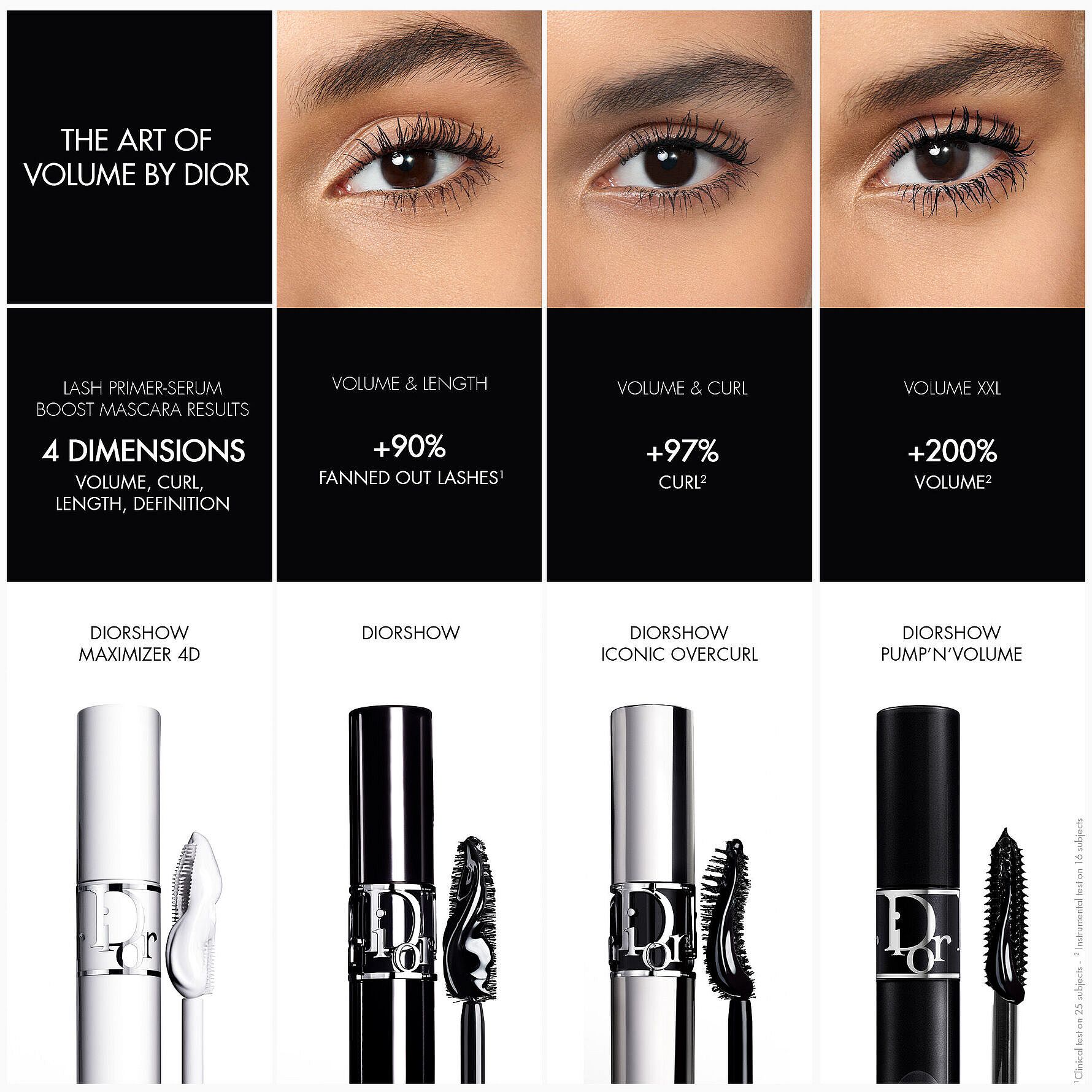 Diorshow Iconic Overcurl Mascara