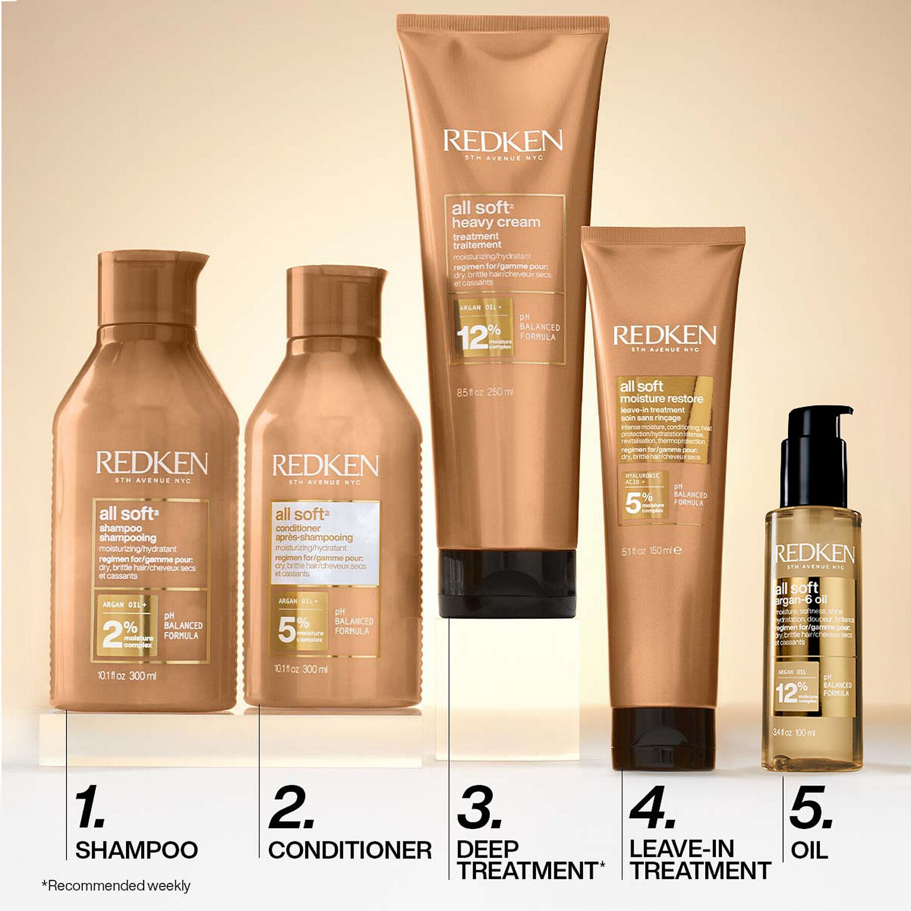 All Soft Heavy Cream Treatment Mask