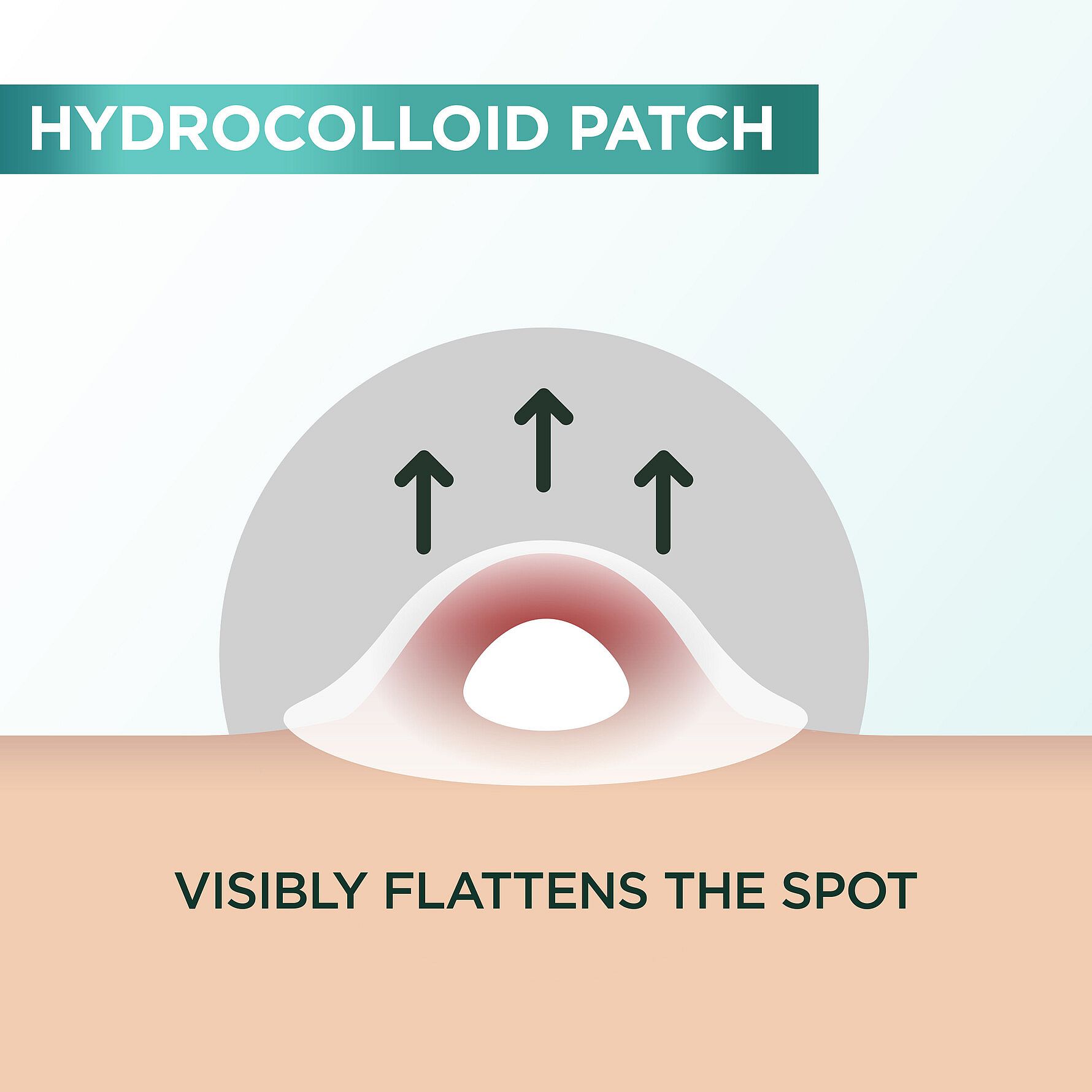 PureActive Pimple Patch for impure skin