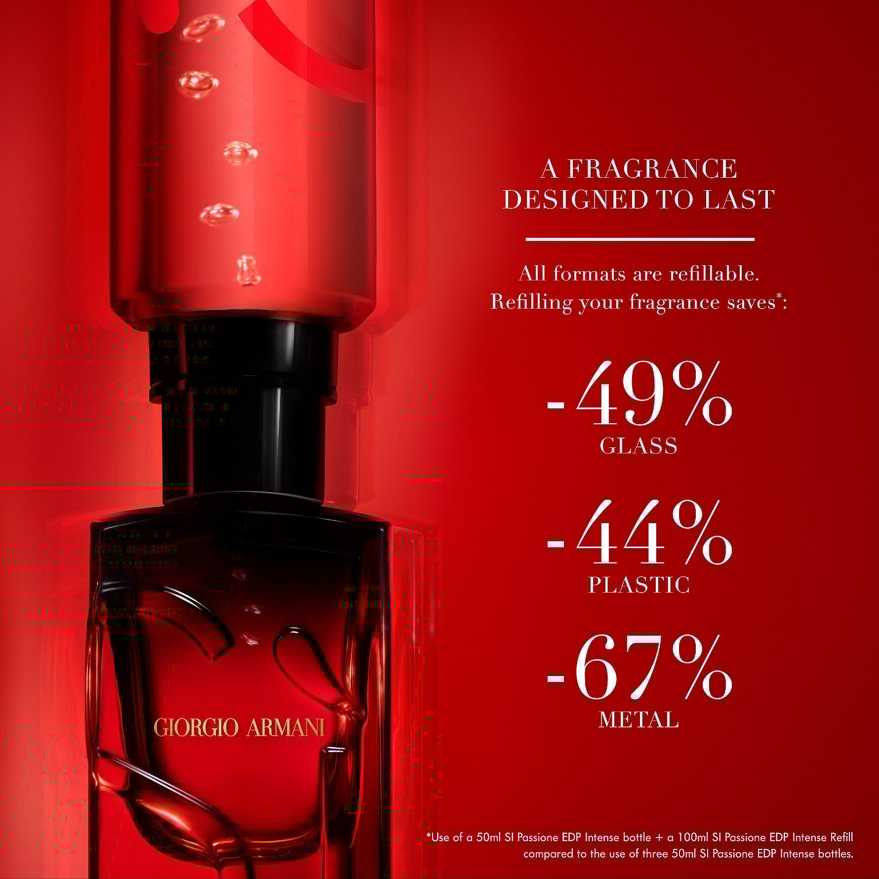 Sì Passione Intense EdP