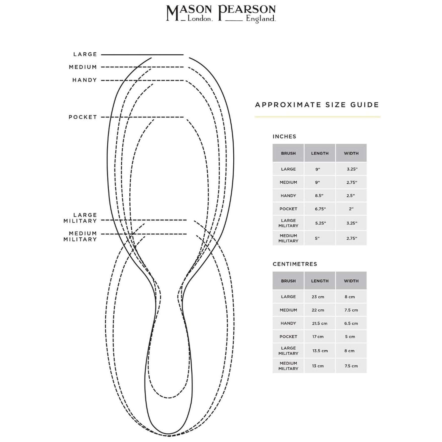 BN2 - Junior Bristle and Nylon