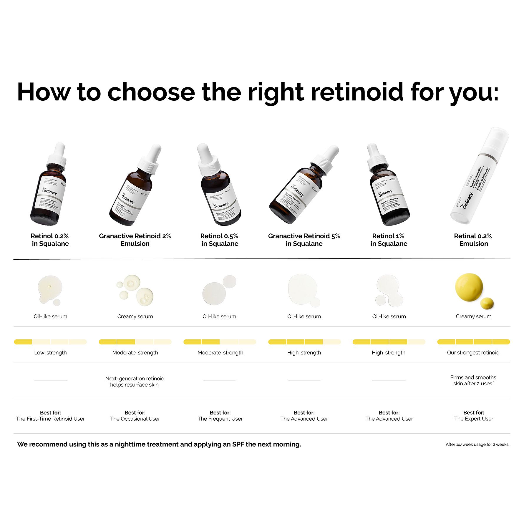 Retinol 1% In Squalane Face Serum