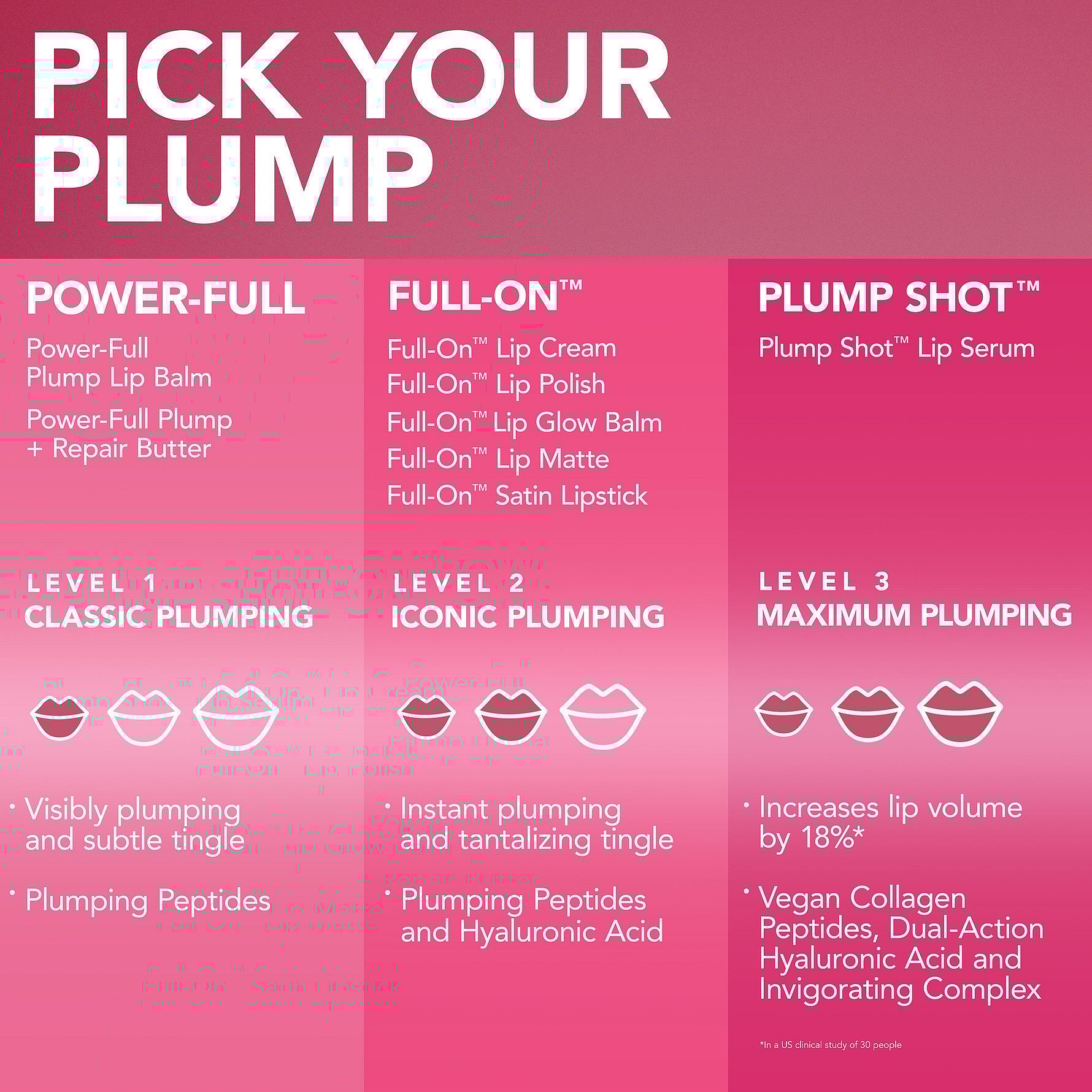 Full-On Plumping Lip Cream