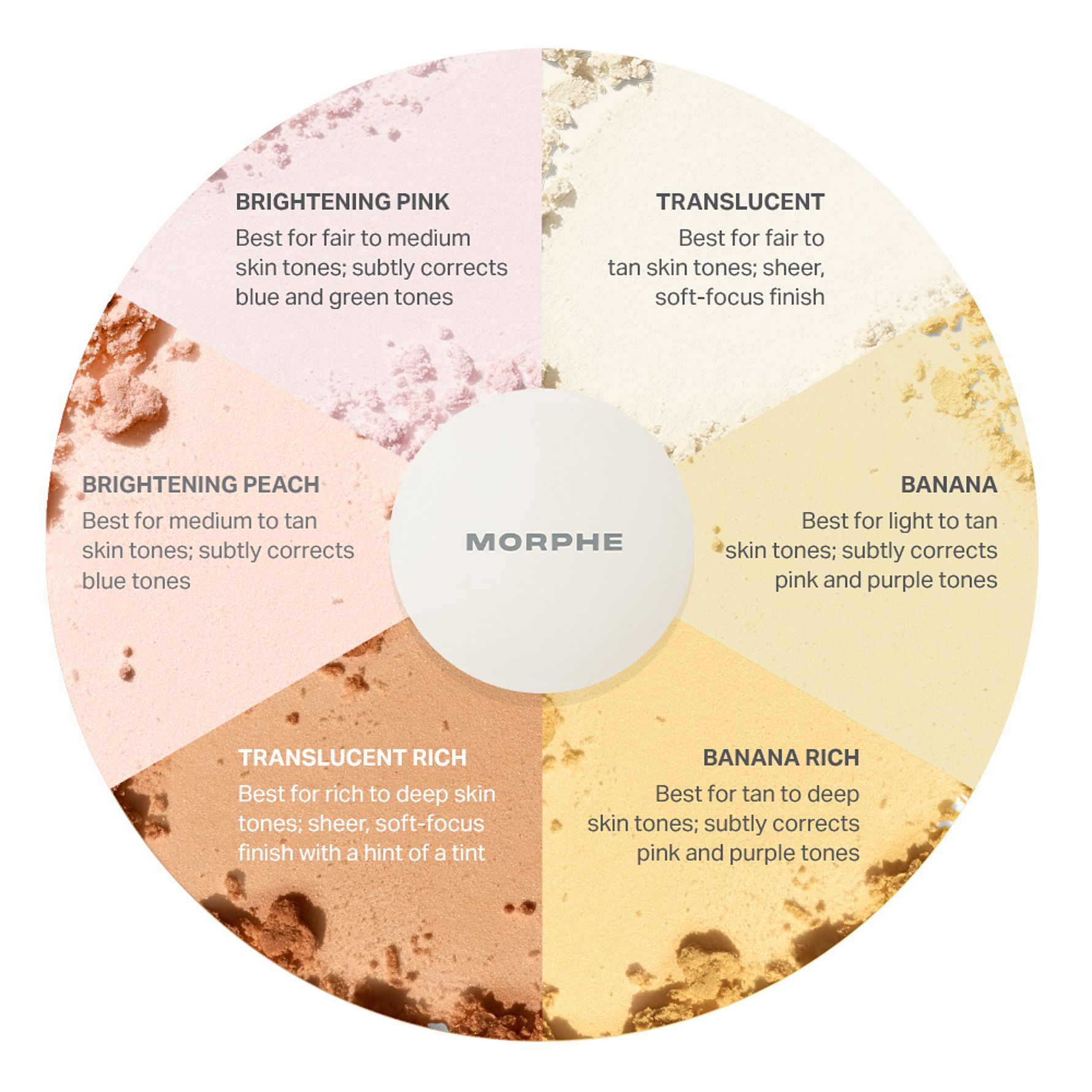 Bake & Set Setting Powder