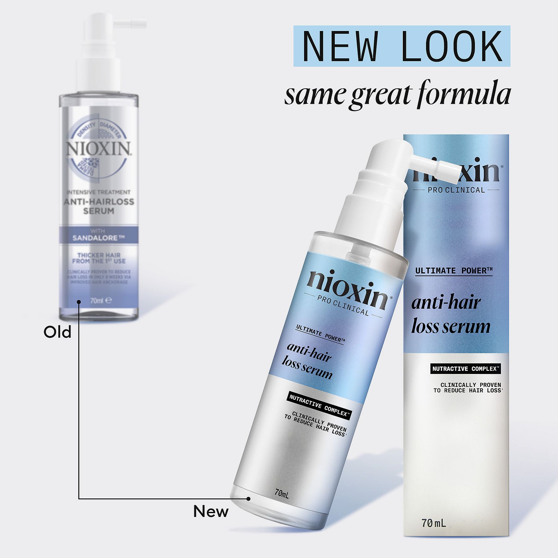 Anti-Hairloss Treatment