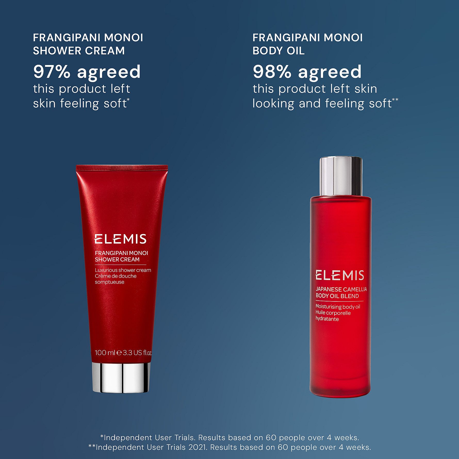 Body Wonders - Frangipani Bodycare Duo