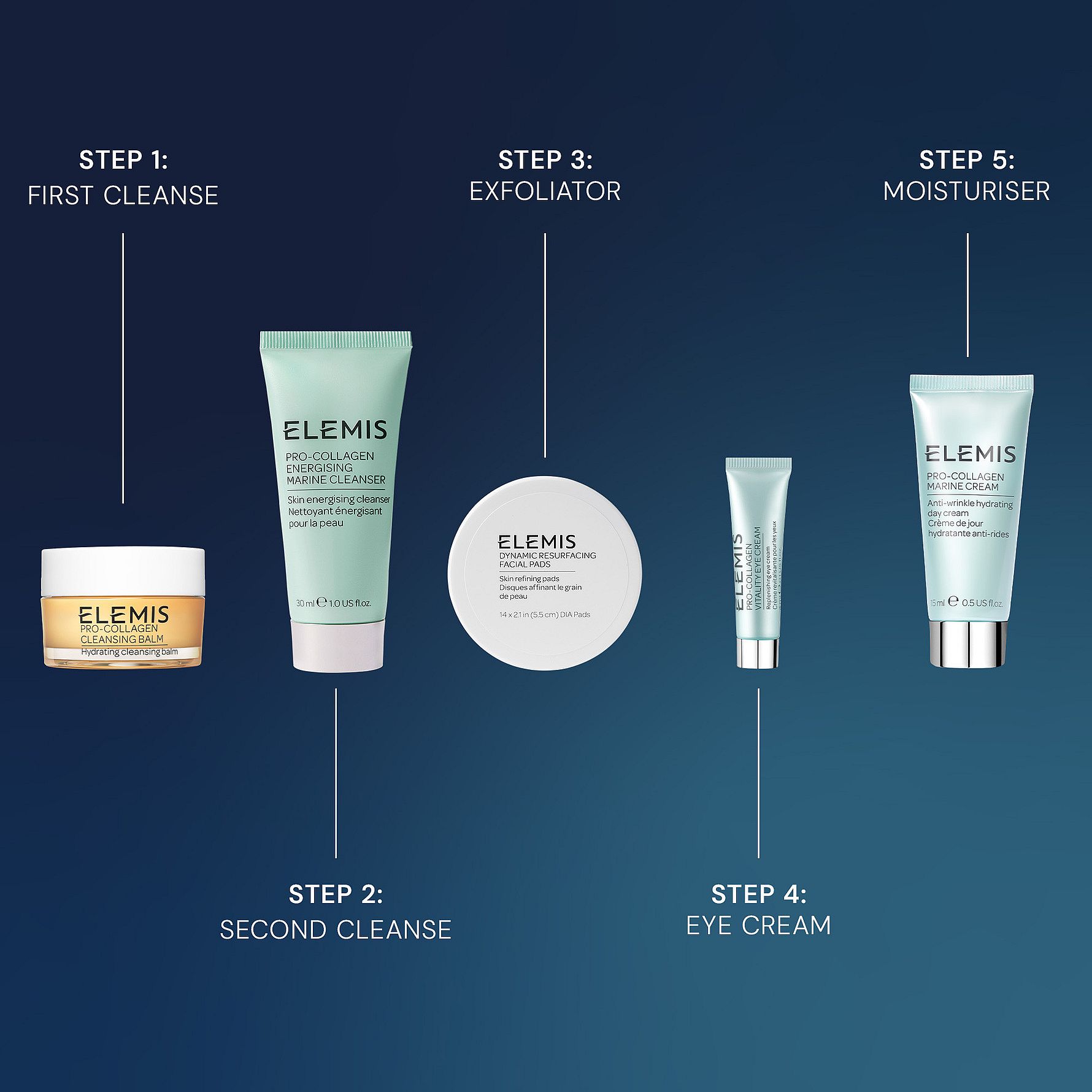 Away For The Holidays - Travel Skincare Favourites