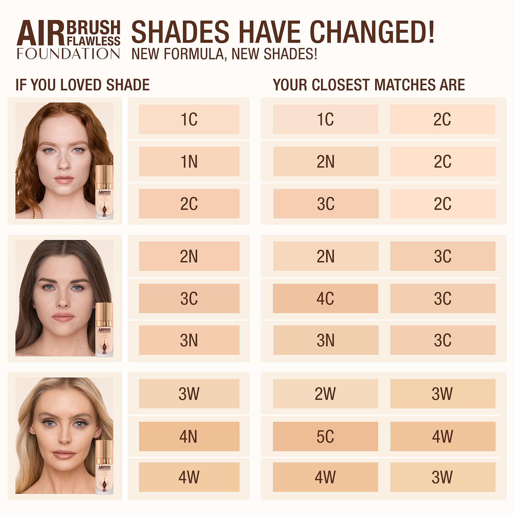 Airbrush Flawless Foundation