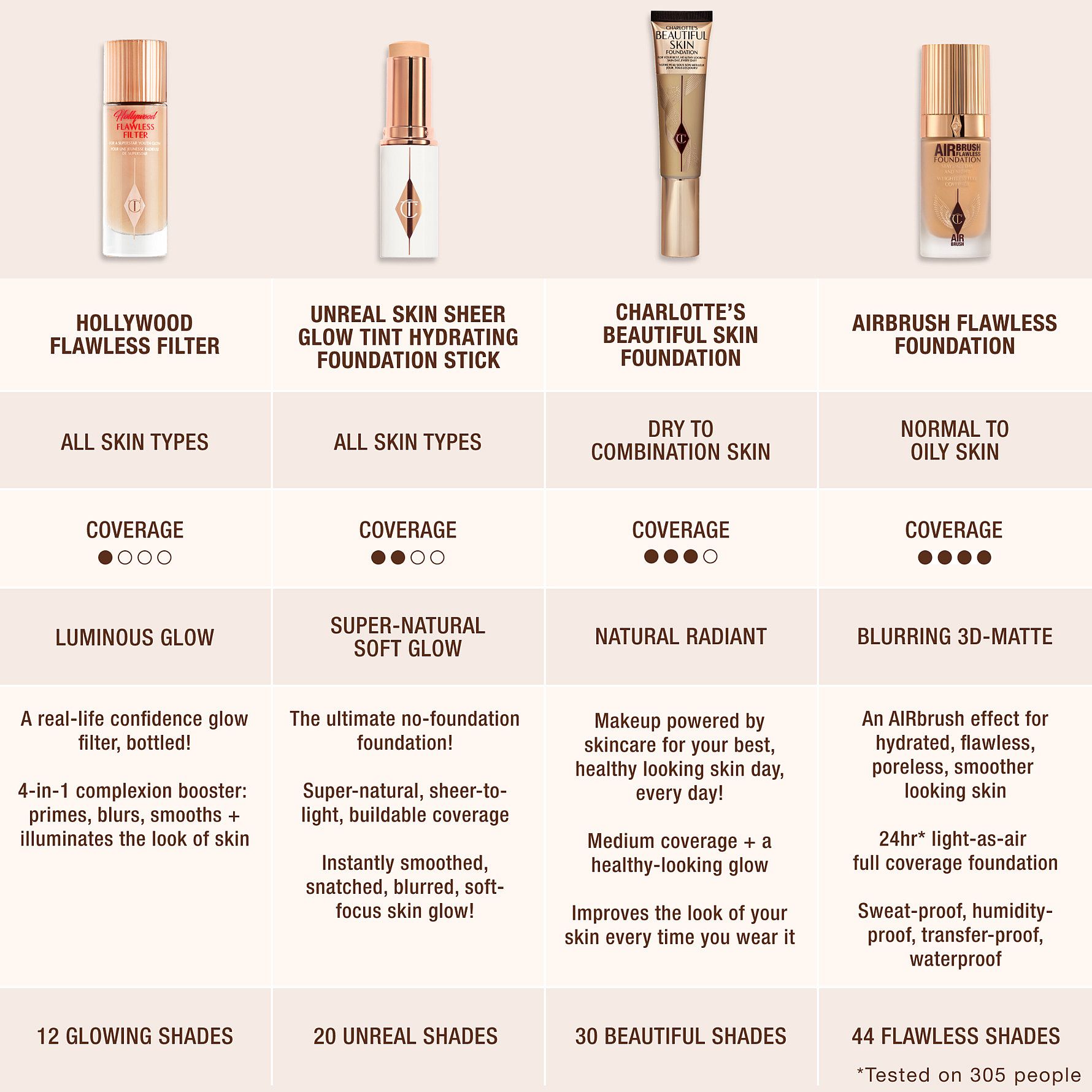 Airbrush Flawless Foundation