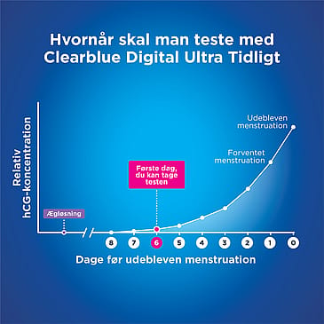 Clearblue Ultra Early Digital Graviditetstest 2 stk