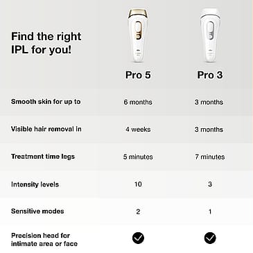 Braun Silk Expert Pro 3 IPL 1 stk