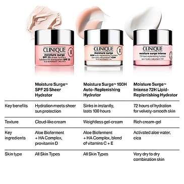 Clinique Moisture Surge SPF 25 Moisturizer 50 ml