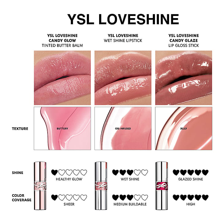 Køb YSL Loveshine Candy Glow Tinted Lip Balm 1B Pink Sunrise fra Yves ...